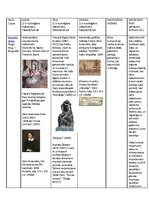 Konspekts 'Klasiskais modernisms', 1.