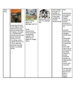 Konspekts 'Klasiskais modernisms', 4.