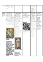 Konspekts 'Klasiskais modernisms', 7.