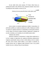 Diplomdarbs 'Biznesa plāna izstrāde un tā nozīme uzņēmējdarbībā', 47.