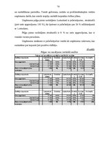 Diplomdarbs 'Biznesa plāna izstrāde un tā nozīme uzņēmējdarbībā', 76.