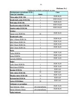 Diplomdarbs 'Biznesa plāna izstrāde un tā nozīme uzņēmējdarbībā', 91.