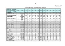 Diplomdarbs 'Biznesa plāna izstrāde un tā nozīme uzņēmējdarbībā', 93.