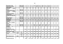 Diplomdarbs 'Biznesa plāna izstrāde un tā nozīme uzņēmējdarbībā', 94.