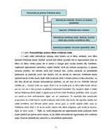 Referāts 'Baznīcas ārējā komunikācija: Rīgas Sv.Jāzepa draudzes piemērs', 11.