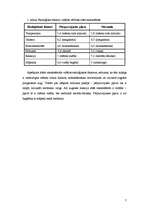 Referāts 'Vides faktoru vērtējums ar ekoloģiskajām skalām ', 7.