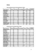 Referāts 'Vides faktoru vērtējums ar ekoloģiskajām skalām ', 10.