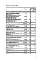 Referāts 'Tautsaimniecības attīstība Latvijā', 9.