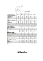 Referāts 'Aitkopība', 22.