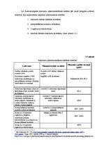 Diplomdarbs 'Latvijas atkritumu apsaimniekošana un apkārtējā vide ilgtspējīgas attīstības pro', 52.