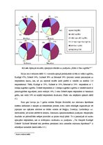 Diplomdarbs 'Latvijas atkritumu apsaimniekošana un apkārtējā vide ilgtspējīgas attīstības pro', 60.