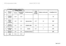 Referāts 'Atvērto durvju diena. Projekts', 18.