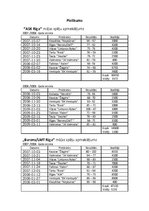 Referāts 'Apmeklētības analīze Baltijas basketbola līgas (BBL) spēlēs', 2.