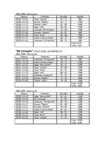 Referāts 'Apmeklētības analīze Baltijas basketbola līgas (BBL) spēlēs', 3.