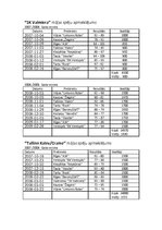 Referāts 'Apmeklētības analīze Baltijas basketbola līgas (BBL) spēlēs', 4.