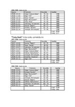 Referāts 'Apmeklētības analīze Baltijas basketbola līgas (BBL) spēlēs', 5.