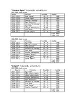 Referāts 'Apmeklētības analīze Baltijas basketbola līgas (BBL) spēlēs', 6.