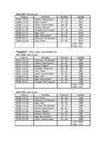 Referāts 'Apmeklētības analīze Baltijas basketbola līgas (BBL) spēlēs', 7.