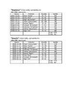 Referāts 'Apmeklētības analīze Baltijas basketbola līgas (BBL) spēlēs', 8.