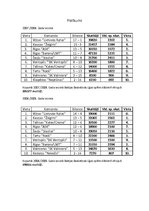 Referāts 'Apmeklētības analīze Baltijas basketbola līgas (BBL) spēlēs', 9.