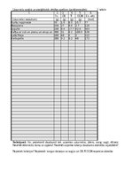 Konspekts 'Uztura plānošana', 2.