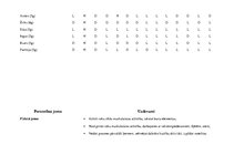 Prakses atskaite 'Aktīvā mācību un audzināšanas prakse pirmsskolā', 3.
