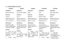 Prakses atskaite 'Aktīvā mācību un audzināšanas prakse pirmsskolā', 5.