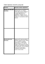 Konspekts 'Ūdenī un taukos šķīstošo vitamīnu preparāti', 1.