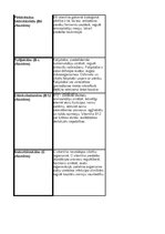 Konspekts 'Ūdenī un taukos šķīstošo vitamīnu preparāti', 2.