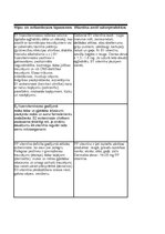 Konspekts 'Ūdenī un taukos šķīstošo vitamīnu preparāti', 5.