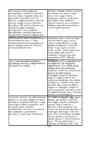 Konspekts 'Ūdenī un taukos šķīstošo vitamīnu preparāti', 6.