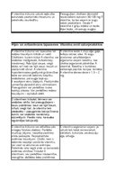 Konspekts 'Ūdenī un taukos šķīstošo vitamīnu preparāti', 7.