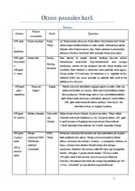 Konspekts 'Otrais pasaules karš. Kaujas, hronoloģija, jēdzieni', 1.