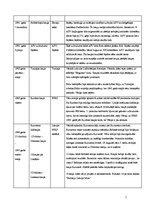 Konspekts 'Otrais pasaules karš. Kaujas, hronoloģija, jēdzieni', 2.