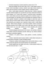 Diplomdarbs 'Sociālā pedagoga darbs ar bērniem, kuriem ir valodas sistēmas nepietiekama attīs', 32.