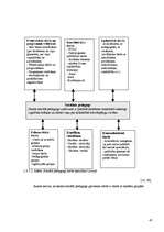 Diplomdarbs 'Sociālā pedagoga darbs ar bērniem, kuriem ir valodas sistēmas nepietiekama attīs', 41.