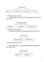 Diplomdarbs 'Sociālā pedagoga darbs ar bērniem, kuriem ir valodas sistēmas nepietiekama attīs', 53.