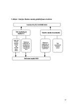 Referāts 'Naudas piedāvājuma dinamika Latvijā', 12.