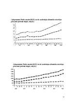 Referāts 'Naudas piedāvājuma dinamika Latvijā', 13.