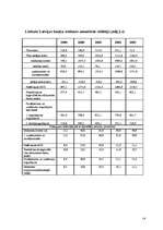 Referāts 'Naudas piedāvājuma dinamika Latvijā', 14.