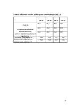 Referāts 'Naudas piedāvājuma dinamika Latvijā', 15.