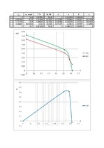 Paraugs 'Gaisa propellera aerodinamisko raksturlielumu eksperimentālā noteikšana', 5.