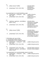 Konspekts 'Pašu kapitāla uzskaite', 7.