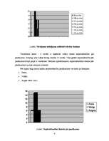 Referāts 'Robežsarga nepieciešamība pēc panākumiem', 4.