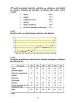 Referāts 'Narkotiku kaitīgā ietekme uz jauniešu veselību', 30.