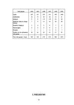 Referāts 'Narkotiku kaitīgā ietekme uz jauniešu veselību', 33.