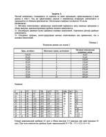 Konspekts 'Микроэкономикa', 7.