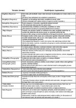 Konspekts 'Migrācija, tās termini', 1.