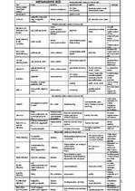 Konspekts 'Iežu klasifikācija', 1.