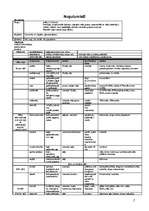 Konspekts 'Iežu klasifikācija', 7.